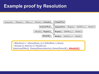 Example proof by Resolution
¬Missile(x) ∨ ¬Owns(Nono, x) ∨ Sells(West, x, Nono)
¬Enemy (x, America ) ∨ Hostile (x)
American(West), Enemy(Nono,America), Owns(Nono,M1), Missile(M1)
 