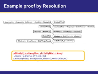 Example proof by Resolution
¬Missile(x) ∨ ¬Owns(Nono, x) ∨ Sells(West, x, Nono)
¬Enemy (x, America ) ∨ Hostile (x)
American(West), Enemy(Nono,America), Owns(Nono,M1)
 