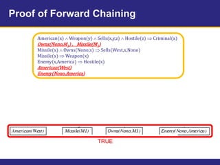 Proof of Forward Chaining
American(x)  Weapon(y)  Sells(x,y,z)  Hostile(z)  Criminal(x)
Owns(Nono,M1) ，Missile(M1)
Missile(x)  Owns(Nono,x)  Sells(West,x,Nono)
Missile(x)  Weapon(x)
Enemy(x,America)  Hostile(x)
American(West)
Enemy(Nono,America)
TRUE
 
