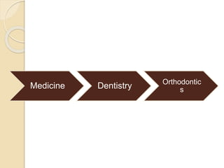 Medicine Dentistry Orthodontic
s
 