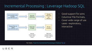 Incremental Processing : Leverage Hadoop SQL
- Good support for joins
- Columnar File Formats,
- Cover wide range of use
c...