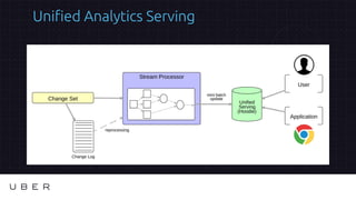 Unified Analytics Serving
 