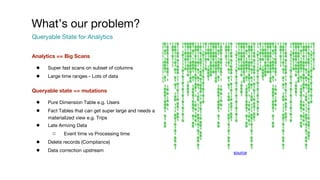 What’s our problem?
Queryable State for Analytics
Queryable state == mutations
● Pure Dimension Table e.g. Users
● Fact Ta...