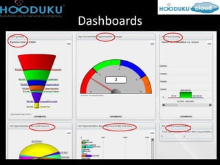 Dashboards
 