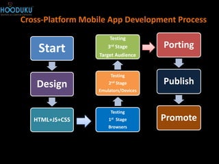 Cross-Platform Mobile App Development Process
                       Testing

    Start             3rd Stage       Porting
                   Target Audience


                       Testing

   Design             2nd Stage       Publish
                  Emulators/Devices



                       Testing
   HTML+JS+CSS        1st Stage       Promote
                      Browsers
 