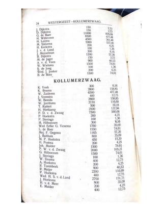 Hoofdelijke Omslag Kollumerland 1920.pdf