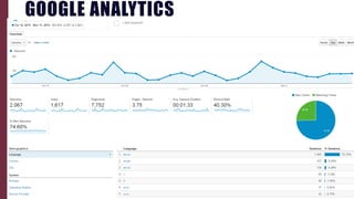 GOOGLE ANALYTICS
 