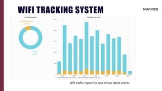 WIFI TRACKING SYSTEM
Wifi traffic report for one of our latest events
 