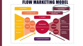 FLOW MARKETING MODEL
 