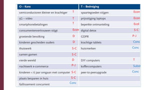 T
T
T
Cons
T
Subst
Econ
Econ
Econ
D
D
D
S-C
S-C
S-C
P-J
P-J
Ecol
S-C
S-C
Conc
Conc
Conc
 