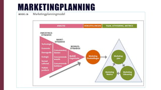 MARKETINGPLANNING
 