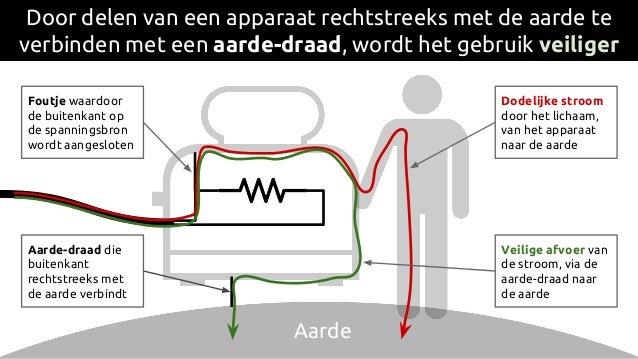 Elektriciteit VWO 2 (Nask hoofdstuk 2)
