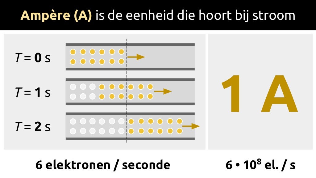 Elektriciteit VWO 2 (Nask hoofdstuk 2)