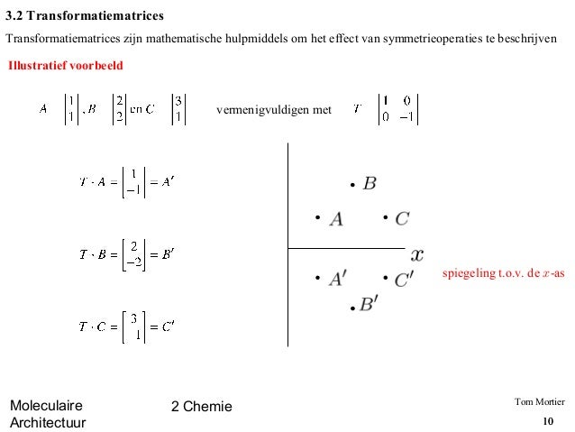 vermenigvuldigen matrices 2 en Groepen  Architectuur Representaties Moleculaire