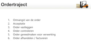Hoofdstuk 3 ordertraject | PPTX