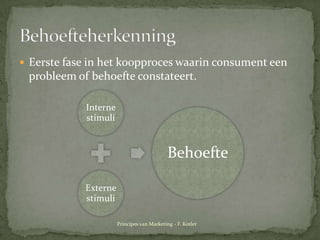 Eerstefase in het koopproceswaarinconsumenteenprobleem of behoefteconstateert.BehoefteherkenningPrincipes van Marketing - F. Kotler