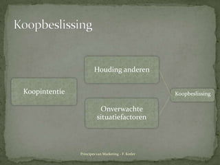 KoopbeslissingKoopbeslissingPrincipes van Marketing - F. Kotler