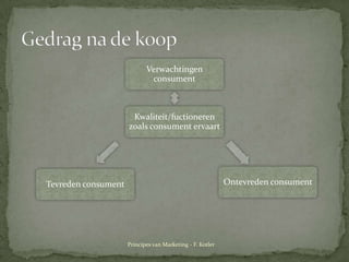 Gedragna de koopPrincipes van Marketing - F. Kotler