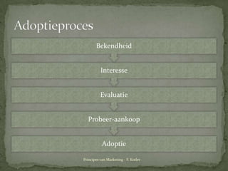 AdoptieprocesPrincipes van Marketing - F. Kotler