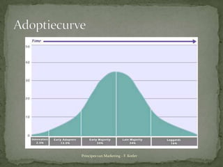 AdoptiecurvePrincipes van Marketing - F. Kotler