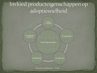 Invloedproducteigenschappen op adoptiesnelheidPrincipes van Marketing - F. Kotler