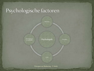 PsychologischefactorenPrincipes van Marketing - F. Kotler