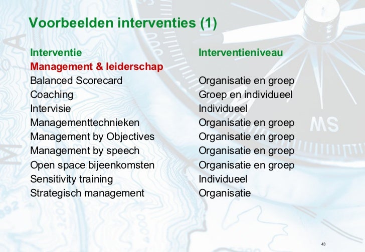 Hoofdstuk 6 Veranderstrategie