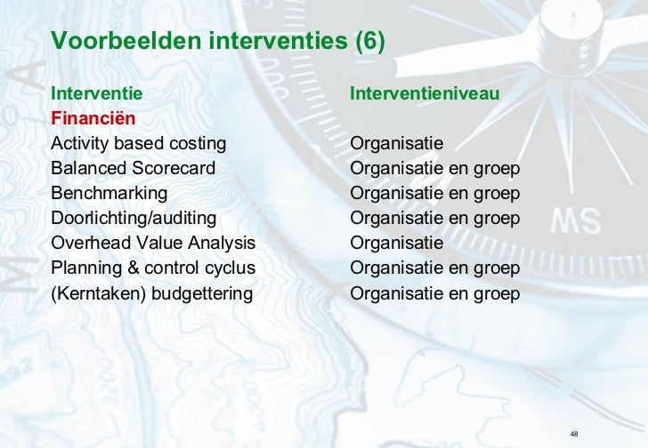 Hoofdstuk 6 Veranderstrategie
