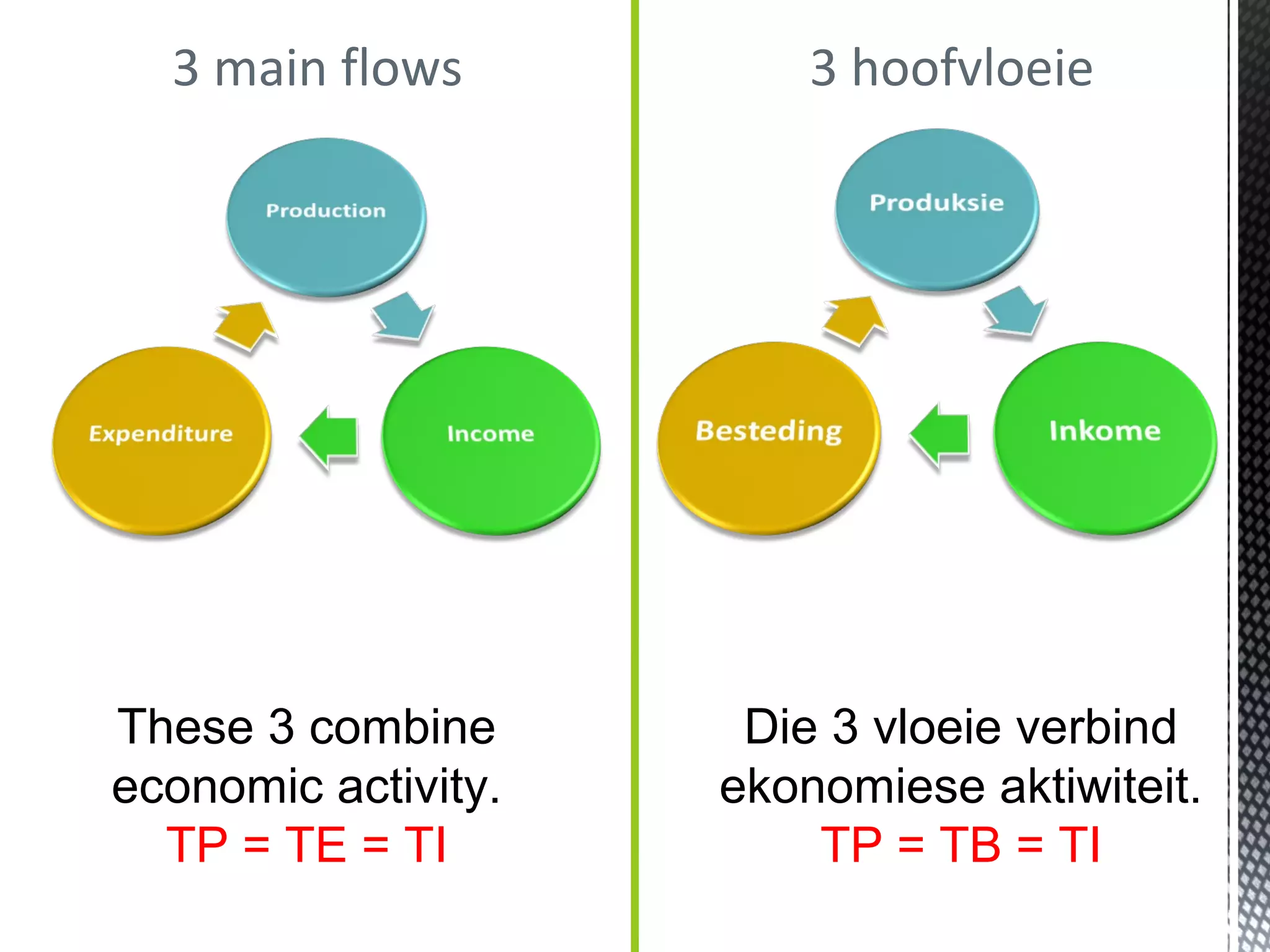 Hoofstuk+3.1 3.4 chapter+3.1-3.4 | PPT | Business | Business and Finance