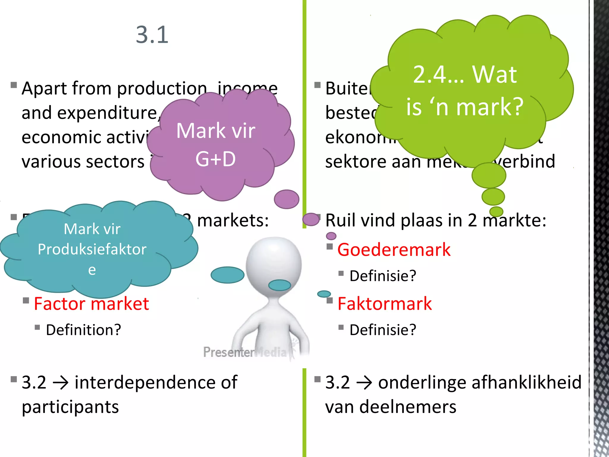 Hoofstuk+3.1 3.4 chapter+3.1-3.4 | PPT | Business | Business and Finance