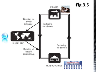 Hoofstuk+3.1 3.4 chapter+3.1-3.4 | PPT | Business | Business and Finance