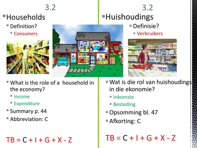 Hoofstuk+3.1 3.4 chapter+3.1-3.4 | PPT | Business | Business and Finance
