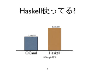 Haskell                             ?
                        3,380,000




  2,130,000




 OCaml               Haskell
              ※Google




                 3
 