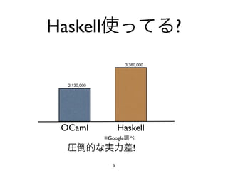 Haskell                             ?
                        3,380,000




  2,130,000




 OCaml               Haskell
              ※Google

                           !
                 3
 