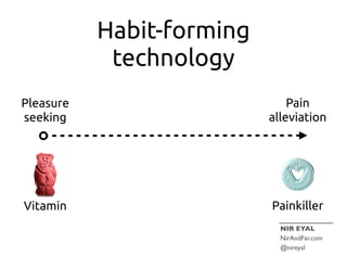 With  habit-­‐forming  technology

PLEASURE  SEEKING
behavior

becomes

PAIN  ALLEVIATING
behavior

 