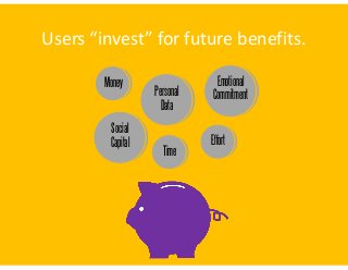 Users  “invest”  for  future  benefits.
Money

Social
Capital

Personal
Data

Time

Emotional
Commitment

Effort

 