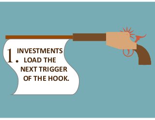 1.

INVESTMENTS  
LOAD  THE  
NEXT  TRIGGER          
      OF  THE  HOOK.

 