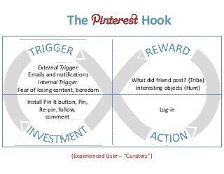 The                                  Hook

External  Trigger:    
Emails  and  notifications  
Internal  Trigger:  
Fear  of  losing  content,  boredom

What  did  friend  post?  (Tribe)  
Interesting  objects  (Hunt)

Install  Pin  It  button,  Pin,    
Re-­‐pin,  follow,    
comment

(Experienced  User  –  “Curators”)

Log-­‐in

 