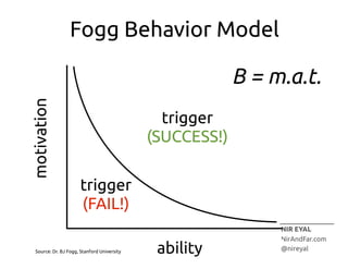 h

with%enough%%

FREQUENCY%%

to%%

FORM+A+HABIT.+

k

 
