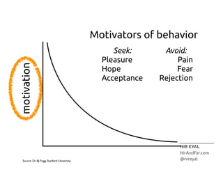 A  -­‐  A  hook  has  4  parts:  
T   -­‐  Trigger  
A  -­‐  Action  
R   -­‐  Reward  
I -­‐  Investment

 