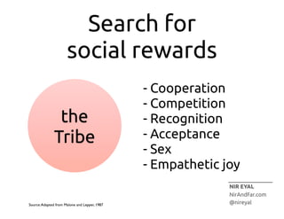mo·ti·va·tion

“THE  ENERGY  FOR  ACTION”

-­‐Edward  Deci

 