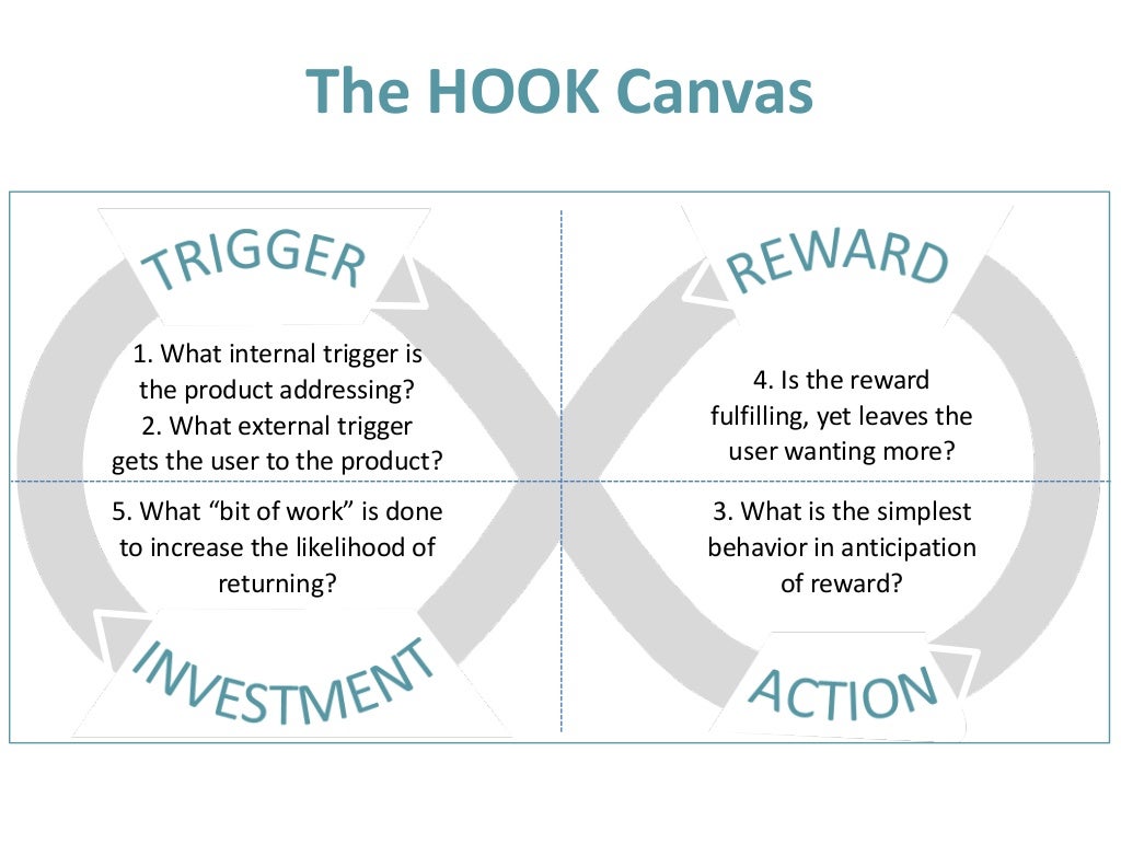 Designing habit­‐forming