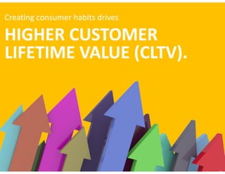 Creating	consumer	habits	gives	companies	
GREATER	FLEXIBILITY
TO	INCREASE	PRICES.
 