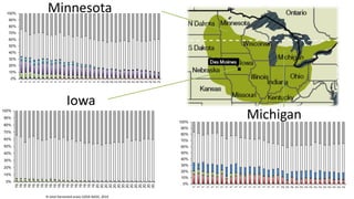 % total harvested areas USDA-NASS, 2014
0%
10%
20%
30%
40%
50%
60%
70%
80%
90%
100%
1…
1…
1…
1…
1…
1…
1…
1…
1…
1…
1…
1…
1…
1…
1…
1…
1…
1…
1…
2…
2…
2…
2…
2…
2…
2…
2…
2…
2…
2…
2…
2…
2…
Michigan
0%
10%
20%
30%
40%
50%
60%
70%
80%
90%
100%
1…
1…
1…
1…
1…
1…
1…
1…
1…
1…
1…
1…
1…
1…
1…
1…
1…
1…
1…
2…
2…
2…
2…
2…
2…
2…
2…
2…
2…
2…
2…
2…
2…
Minnesota
0%
10%
20%
30%
40%
50%
60%
70%
80%
90%
100%
19…
19…
19…
19…
19…
19…
19…
19…
19…
19…
19…
19…
19…
19…
19…
19…
19…
19…
19…
20…
20…
20…
20…
20…
20…
20…
20…
20…
20…
20…
20…
20…
20…
Iowa
 