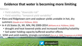 Evidence that water is becoming more limiting
Metrics
• Yield stability: “downside risk”
• Yield volatility: “temporal yield variability”
• Elora and Ridgetown corn and soybean yields unstable in hot, dry
summers (Gaudin et al. PLOSone, 2015)
• In 4 US States (IL, MI, MN, PA) 2000-2014 (Williams et al. PLOSone, 2016)
• drought and heat lowered yields and increased instability/volatility
• Soil water holding capacity buffered weather effects
• SOM and yield stability strongly correlated (Pan et al. 2009; Congreves et al 2016)
@cropdoc2
 