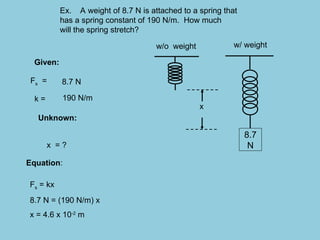Ex. A weight of 8.7 N is attached to a spring that
has a spring constant of 190 N/m. How much
will the spring stretch?
Equation:
Given:
Unknown:
x
w/o weight
8.7
N
w/ weight
190 N/m
8.7 N
x = ?
k =
Fs =
Fs = kx
8.7 N = (190 N/m) x
x = 4.6 x 10-2
m
 
