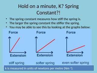 Hold on a minute, K? Spring
Constant?!
• The spring constant measures how stiff the spring is.
• The larger the spring constant the stiffer the spring.
• You may be able to see this by looking at the graphs below:
k is measured in units of newtons per metre (Nm-1
).
 