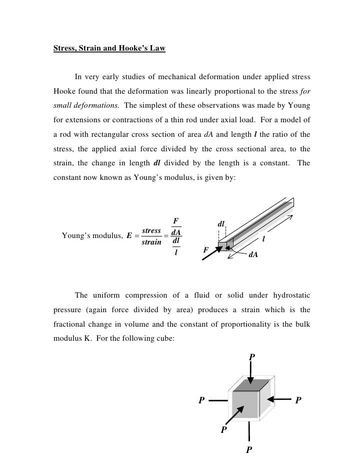 Hookes Law Stress Strain