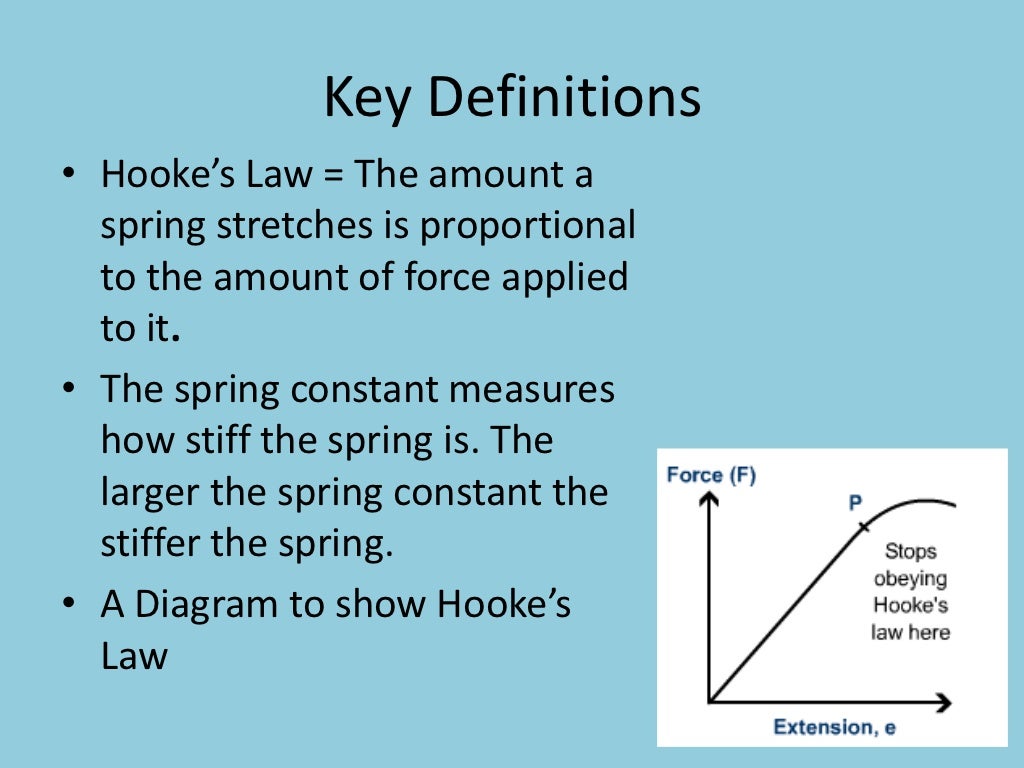 Hookes law