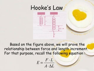 Hooke's law | PPT
